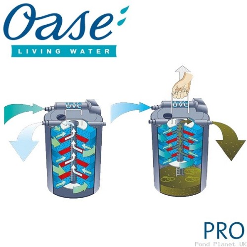 Oase Filtoclear 19000 (garanzia...