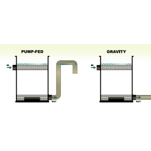 Modulo letto fluido 190... 2