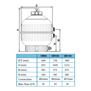 Filtro AquaForte Prime... 2