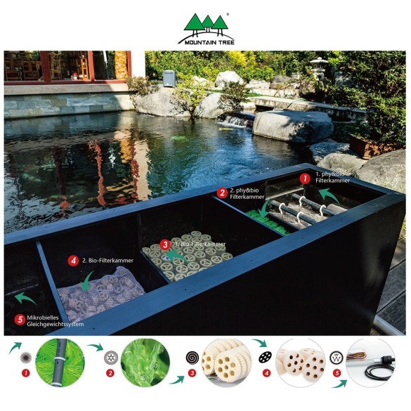 Bacteria House Mountain Tree - cilindro filtrante Ø4x16,5 cm