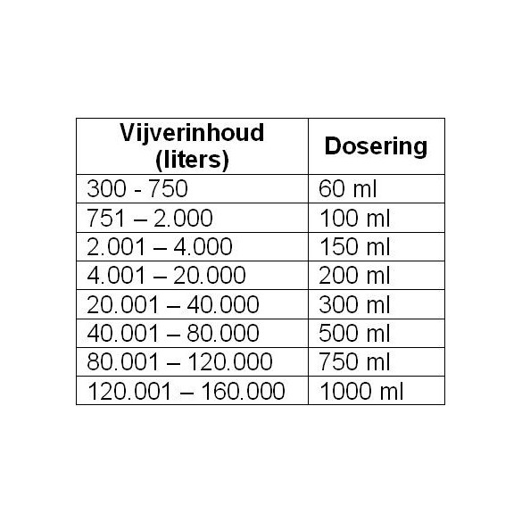 Microbe-Lift Super Start 0,5 lt