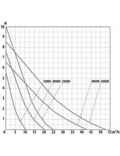 AquaForte Prime Vario Wi-Fi... 2