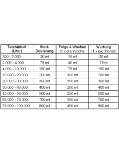 Microbe-Lift Nite Out II -... 2