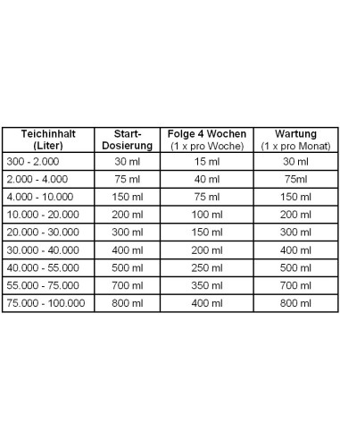 Microbe-Lift Nite Out II - 500 ml