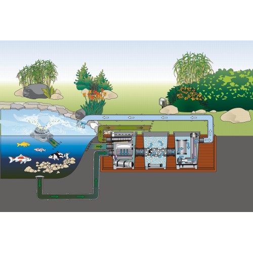 Filtro a tamburo Proficlear Premium...