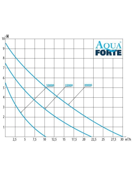 Ecomax DM VARIO S 10000 34-85 watt